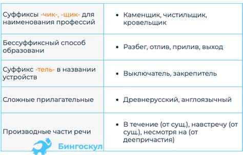 Проблемы с окончаниями исконно Русских слов