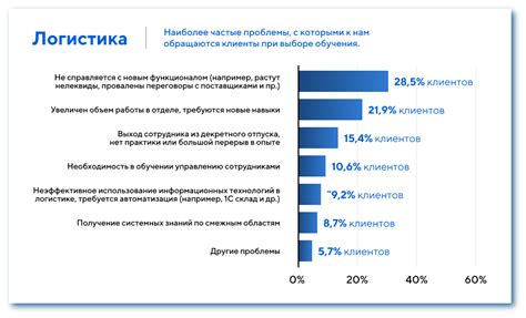 Проблемы с орлами в логистике