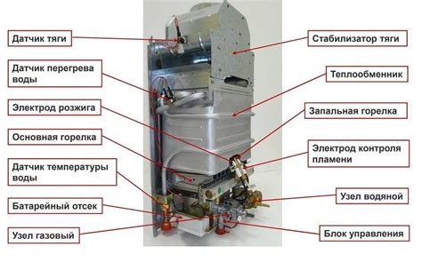 Проблемы с отопительным контуром газовой колонки