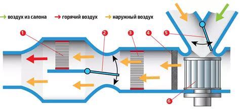 Проблемы с печкой или системой кондиционирования воздуха