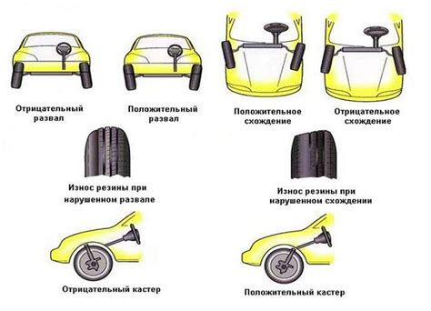 Проблемы с подбором колес в дрифт-спорте и связанная с ними кривизна