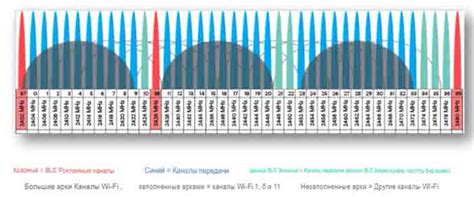 Проблемы с помехами в звуке