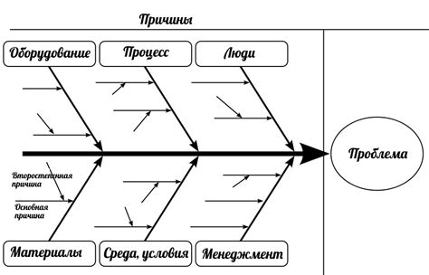 Проблемы с привитием рыбы