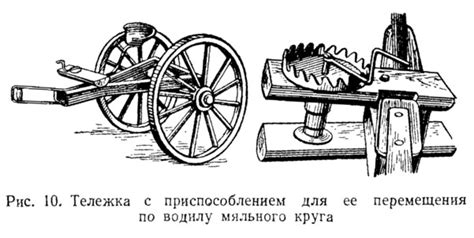 Проблемы с приспособлением