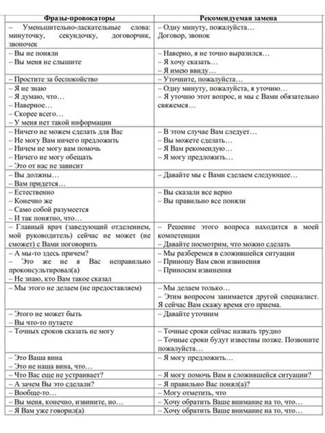 Проблемы с распознаванием специфичных слов и фраз