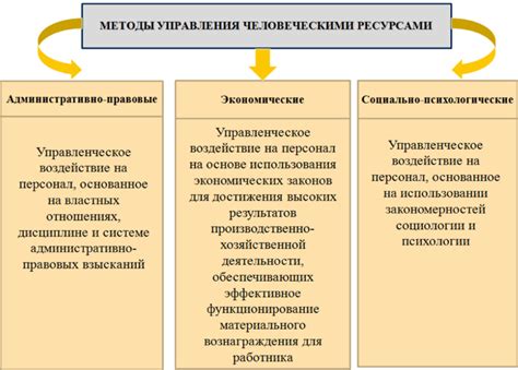 Проблемы с ресурсами и распределением