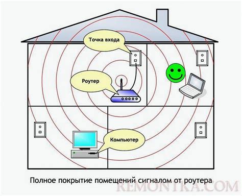 Проблемы с сигналом роутера