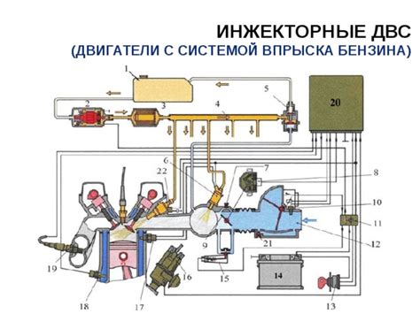 Проблемы с системой впрыска бензина