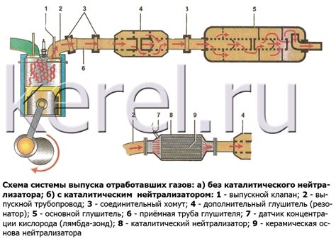 Проблемы с системой выпуска отработанных газов