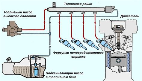 Проблемы с системой управления