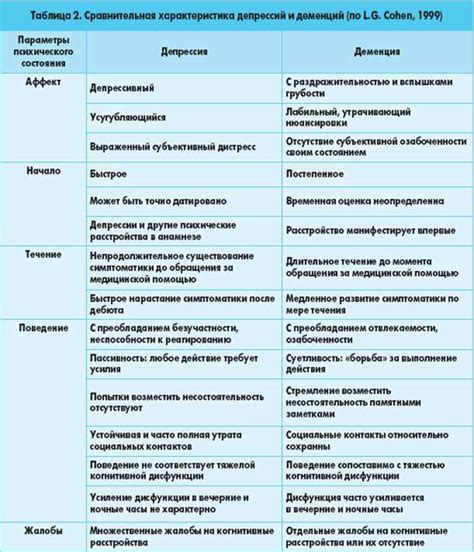 Проблемы с сном и нарушения эмоционального состояния