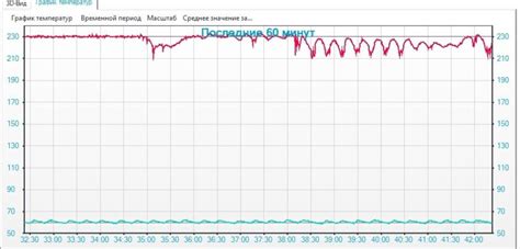 Проблемы с температурой компонентов