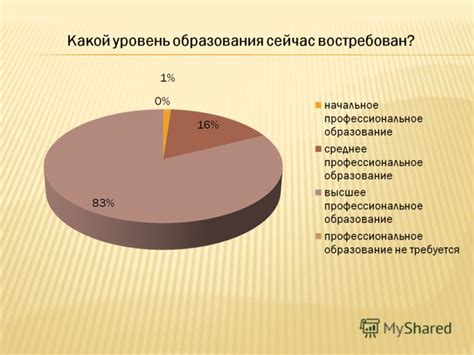 Проблемы с трудоустройством