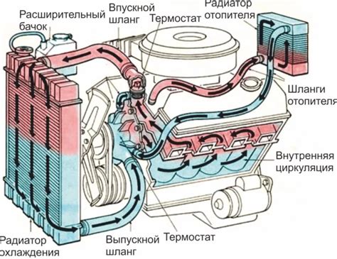 Проблемы с тягой в печке теплодар: влияние на работу и комфорт