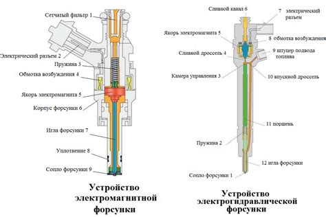 Проблемы с форсунками и датчиками