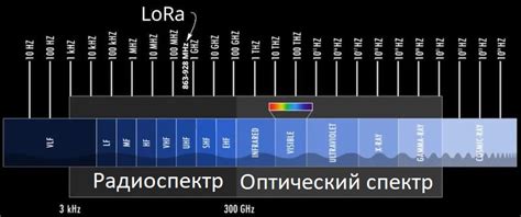 Проблемы с частотным диапазоном