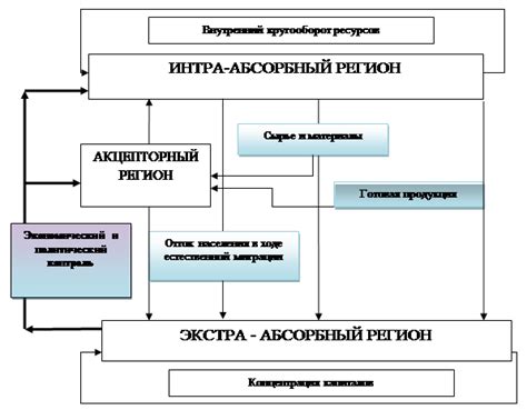 Проблемы уровня влияния