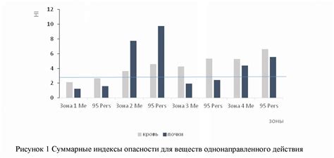 Проблемы чувствительных групп населения