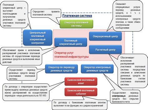 Провайдеры платежной системы