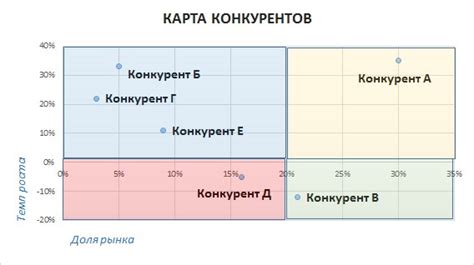 Проведение анализа конкурентов и осуществление мероприятий по привлечению клиентов