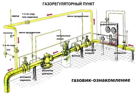 Проведение байпаса