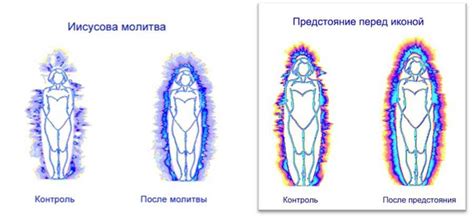 Проведение биоэлектрографического исследования ауры