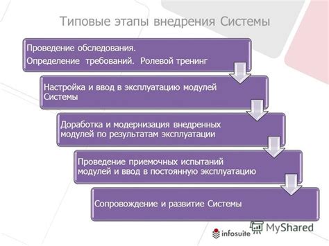 Проведение испытаний и настройка системы