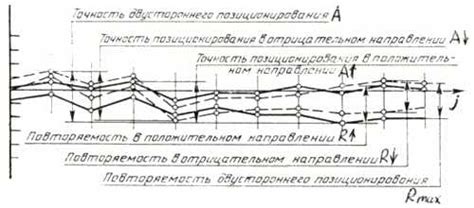 Проведение испытаний и проверка эффективности