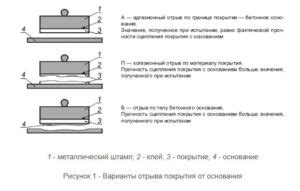 Проведение испытания на адгезию меди