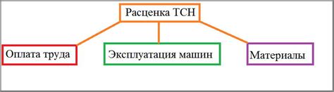 Проведение коммуникаций в ТСН