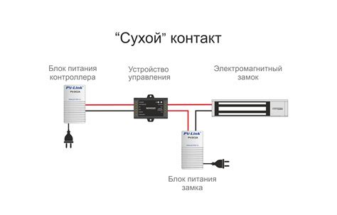 Проведение необходимых подключений