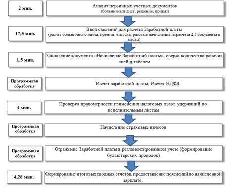 Проведение первичной проверки