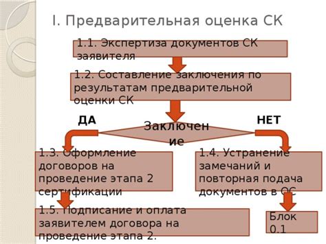 Проведение предварительной оценки ситуации