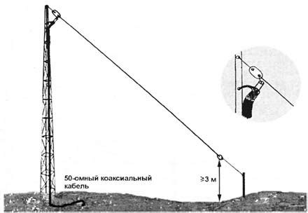 Проведение провода антенны