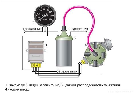 Проведение проводки и подключение тахометра к двигателю