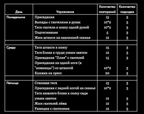 Проведение специальных тренировок для активации ЦФР 2