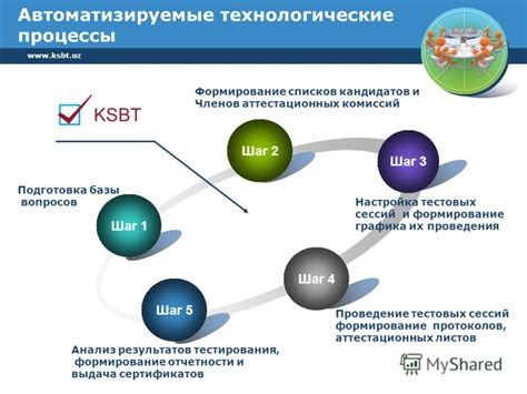 Проведение тестовых сессий