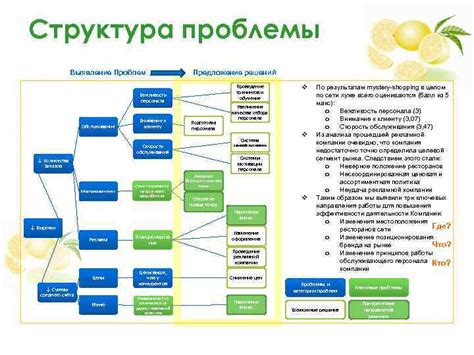 Проведение тренингов и обучение персонала