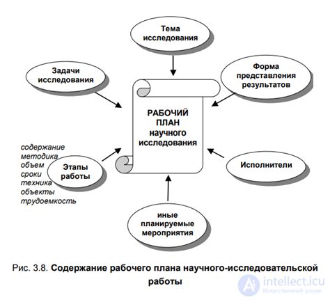 Проведенные исследования и гипотезы