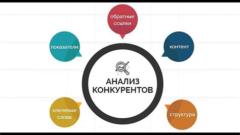 Проведите анализ конкурентов и создайте уникальное предложение