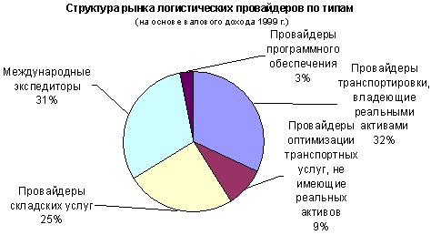 Проведите анализ рынка доступных провайдеров