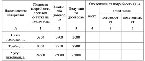 Проведите необходимые изыскания