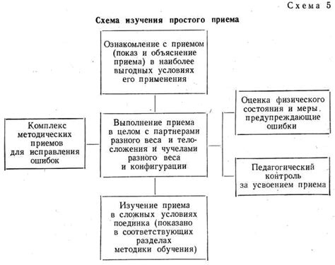 Проведите предварительную подготовку поверхности