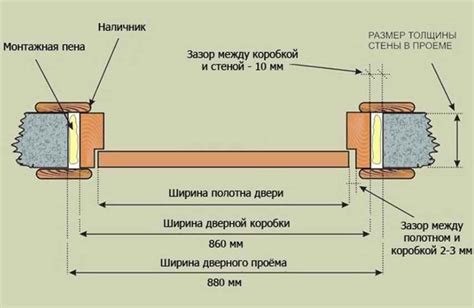 Проведите предварительный анализ дверного проема