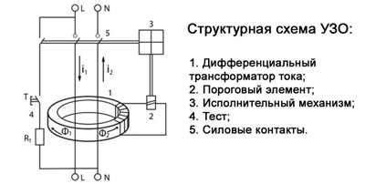 Проверенные методики контроля узо