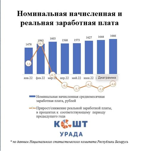 Проверенные методы для быстрого роста