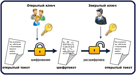 Проверенные протоколы шифрования