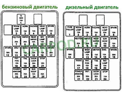 Проверенные способы отключения БПМС на Киа Спортейдж