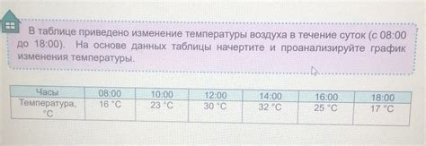 Проверить изменения в таблице