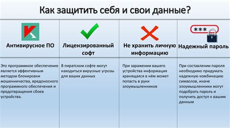 Проверить конфиденциальность данных в интернете на телефоне